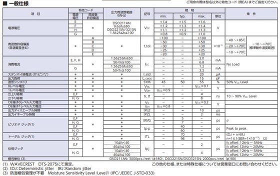 DSO211AN-