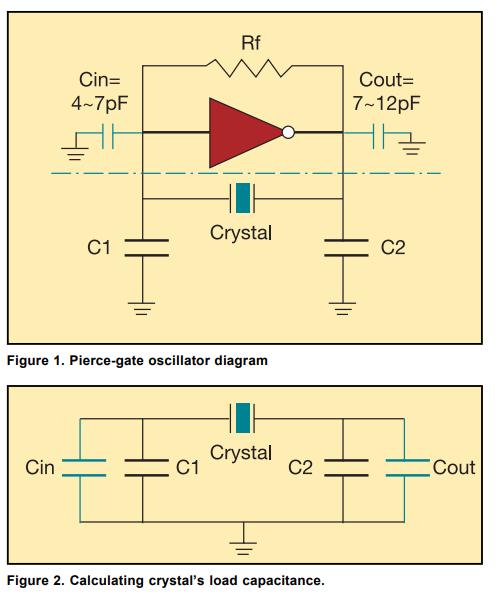CRYSTEK皮爾斯門振蕩器晶體負(fù)載計(jì)算