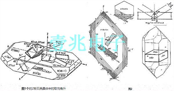 五大要點概述石英晶振晶體