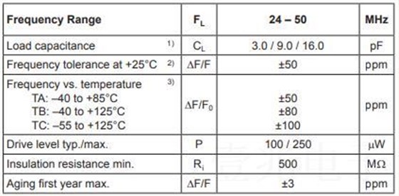 微晶晶振發(fā)布全新MHZ石英晶體CC8A-T1A晶振