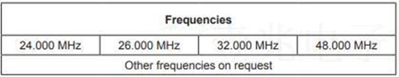 微晶晶振發(fā)布全新MHZ石英晶體CC8A-T1A晶振