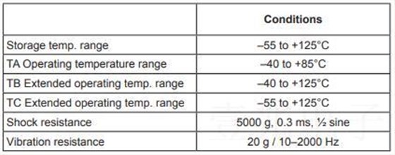 微晶晶振發(fā)布全新MHZ石英晶體CC8A-T1A晶振