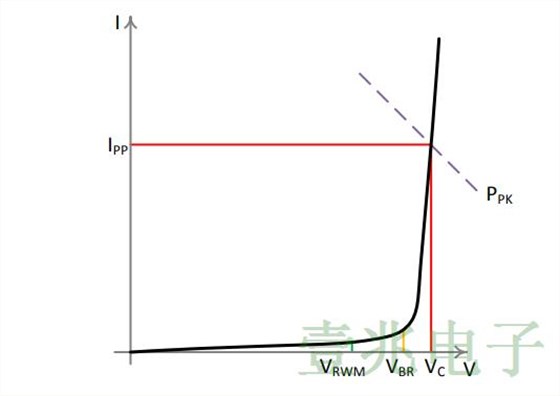 TVS設(shè)備避免高敏感度晶振在汽車中的受損壞