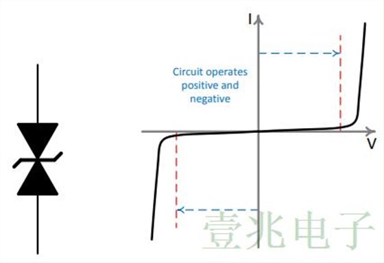 TVS設(shè)備避免高敏感度晶振在汽車中的受損壞