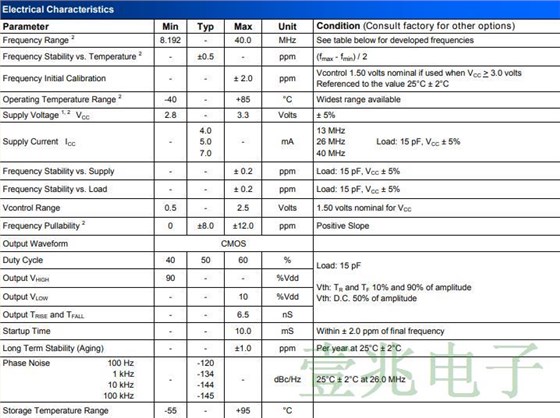 普銳特THD4型5032溫補晶振最新參數(shù)一覽