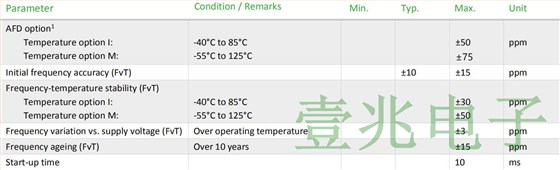 瑞康晶振發(fā)布一款用于航空和高可靠性的SMD晶振