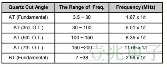 這里有一篇關(guān)于水晶晶體的應(yīng)用筆記指南還不趕緊收藏!