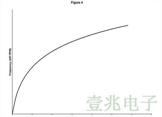 用于數據中心和光網絡的低抖動時鐘溫控晶振