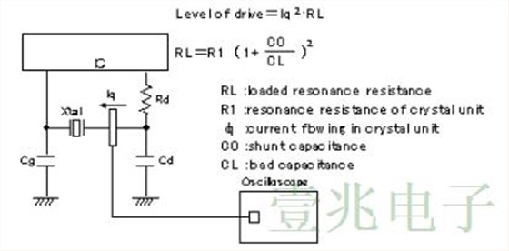 實(shí)際上石英晶振的各式單位行為說明