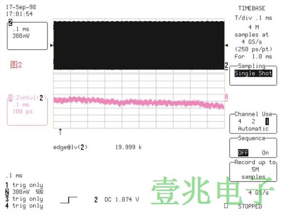 時(shí)鐘晶振的平穩(wěn)測(cè)試反映居然有這些