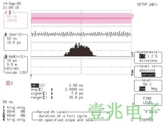 時(shí)鐘晶振的平穩(wěn)測(cè)試反映居然有這些