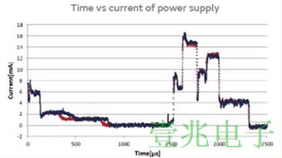 看村田如何打造小型化SMD晶振同時提升性能