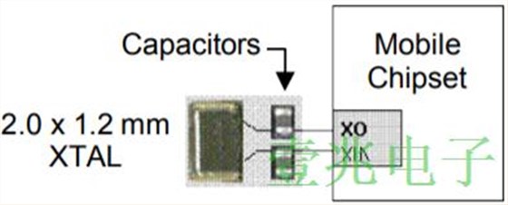 MEMS晶振應(yīng)用智能移動設(shè)備比石英有哪些優(yōu)勢?