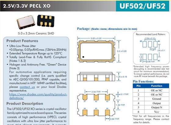 UF502