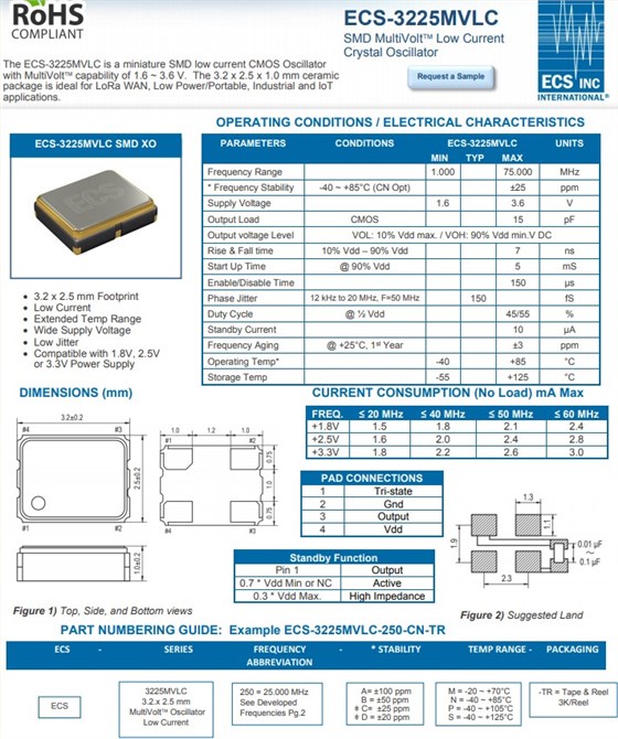 ECS-3225MVLC