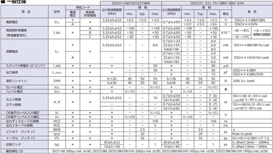 DSO211AB，DSO221SBM,DSO321SBM,DSO321SBN,DSO321SVN,DSO531SBM,DSO531SBN,DSO531SVN,DSO751SBM, DSO751SBN,DSO751SVN.