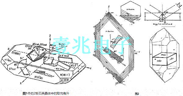 五大要點(diǎn)概述石英晶振晶體