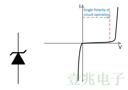 TVS設(shè)備避免高敏感度晶振在汽車中的受損壞