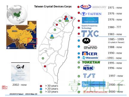 臺灣的石英晶振器件技術產(chǎn)業(yè)轉折點分析