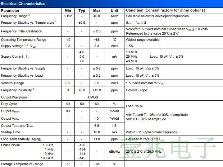 普銳特THD4型5032溫補(bǔ)晶振最新參數(shù)一覽