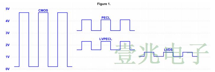 用于數(shù)據(jù)中心和光網(wǎng)絡(luò)的低抖動時鐘溫控晶振