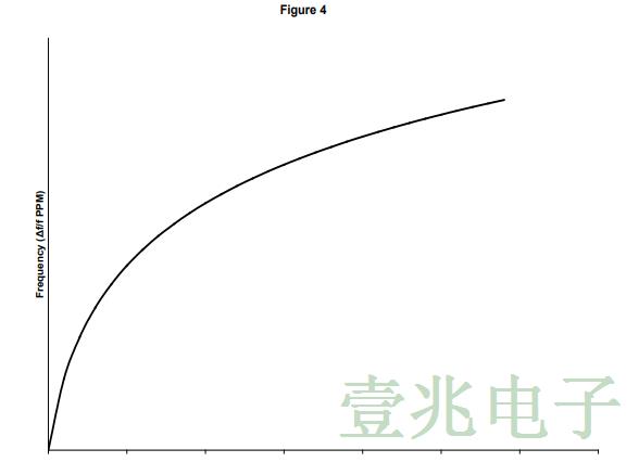 用于數(shù)據(jù)中心和光網(wǎng)絡(luò)的低抖動時鐘溫控晶振