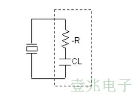 實際上石英晶振的各式單位行為說明