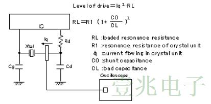 實際上石英晶振的各式單位行為說明