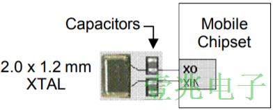 MEMS晶振應(yīng)用智能移動(dòng)設(shè)備比石英有哪些優(yōu)勢(shì)?