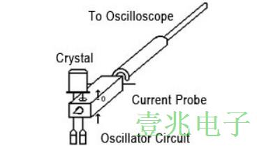 帶你了解什么是晶振的PPB以及驅(qū)動電平