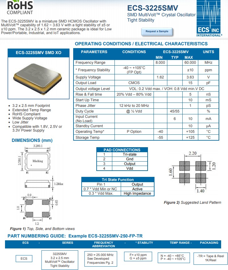 ECS-3225SMV