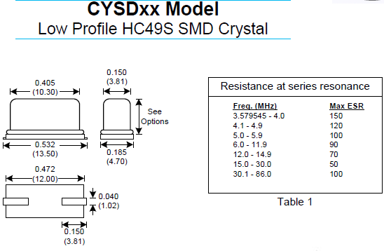 CYSDxx 49SMD