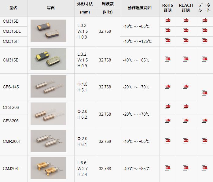 CM315 CFS-145 CMR200T CMJ206T