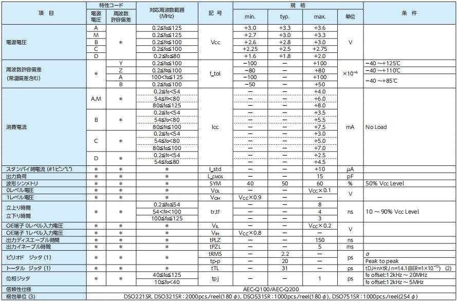 DSO221SR，DSO321SR,DSO531SR,DSO751SR