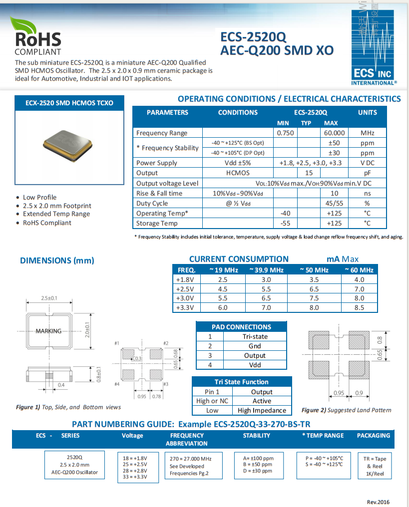 ECS2520Q