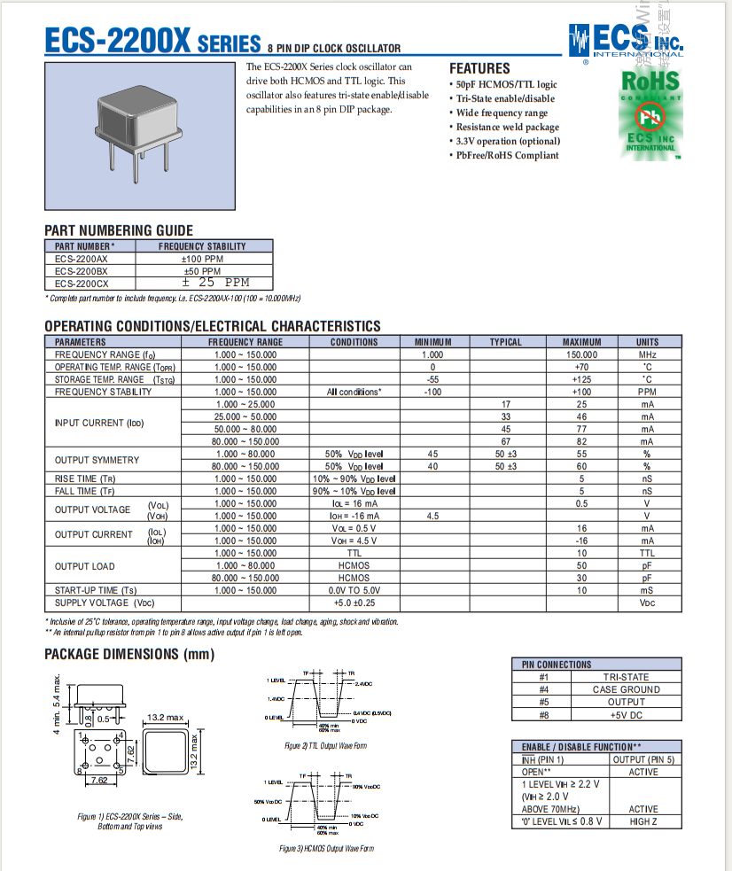 ECS2200X