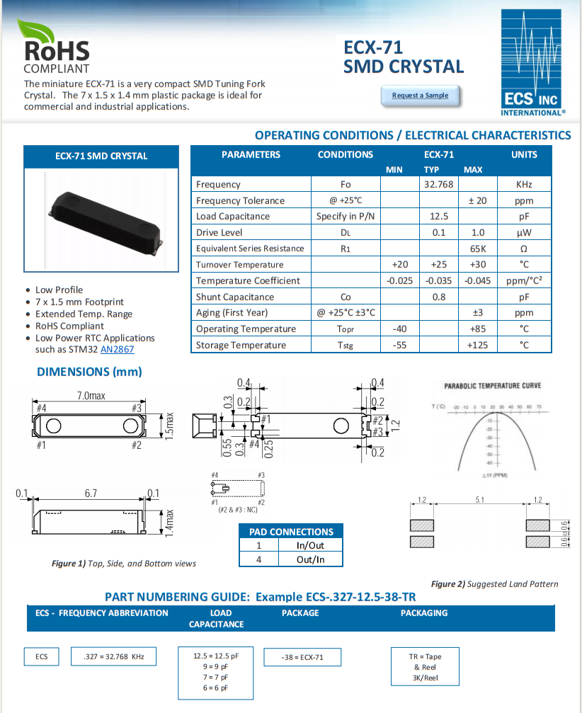 ECX-71.7015