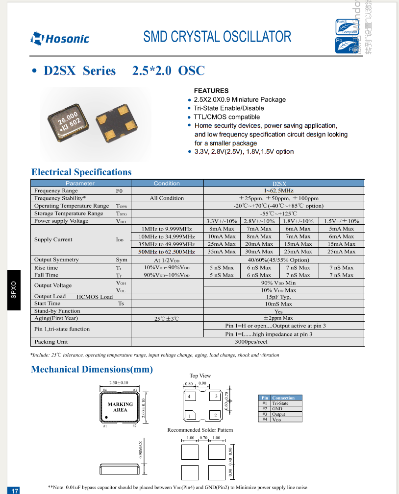 D2SX.2520